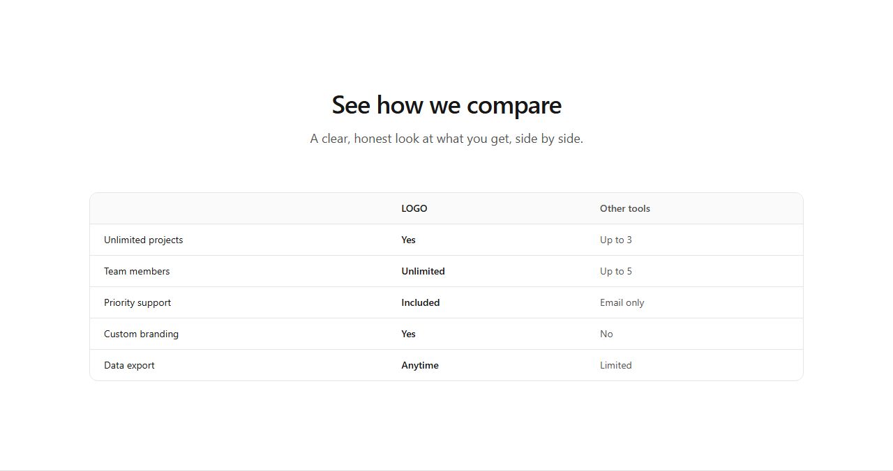 Comparison table, comparison section template
