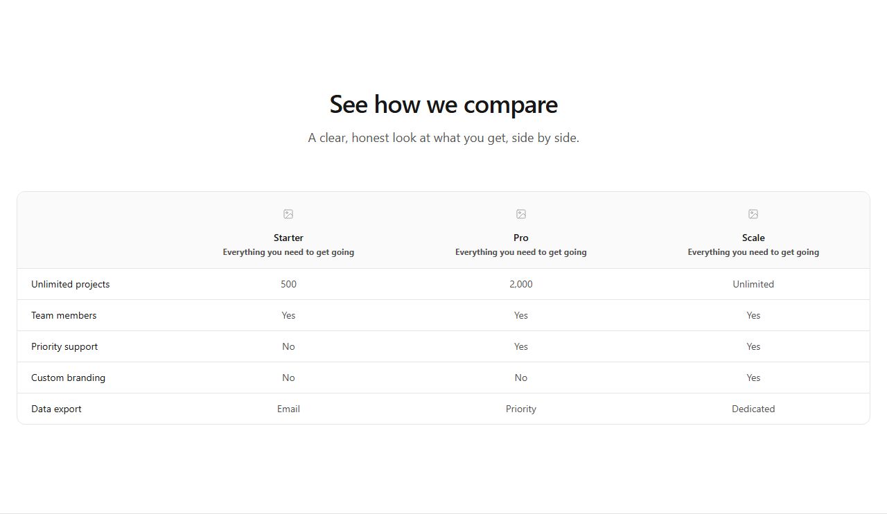 Multi-product comparison table, comparison section template