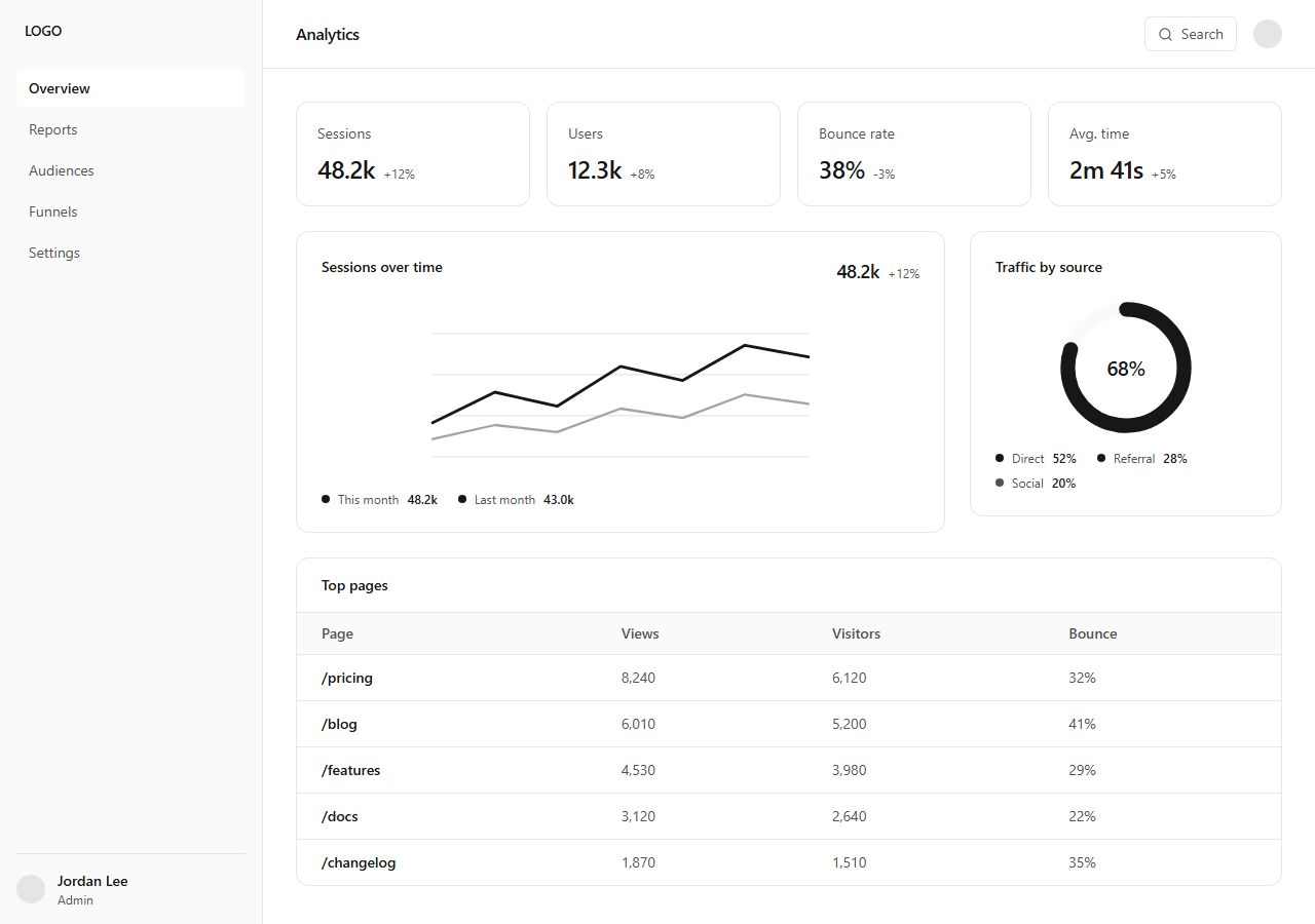 Analytics dashboard, dashboard section template