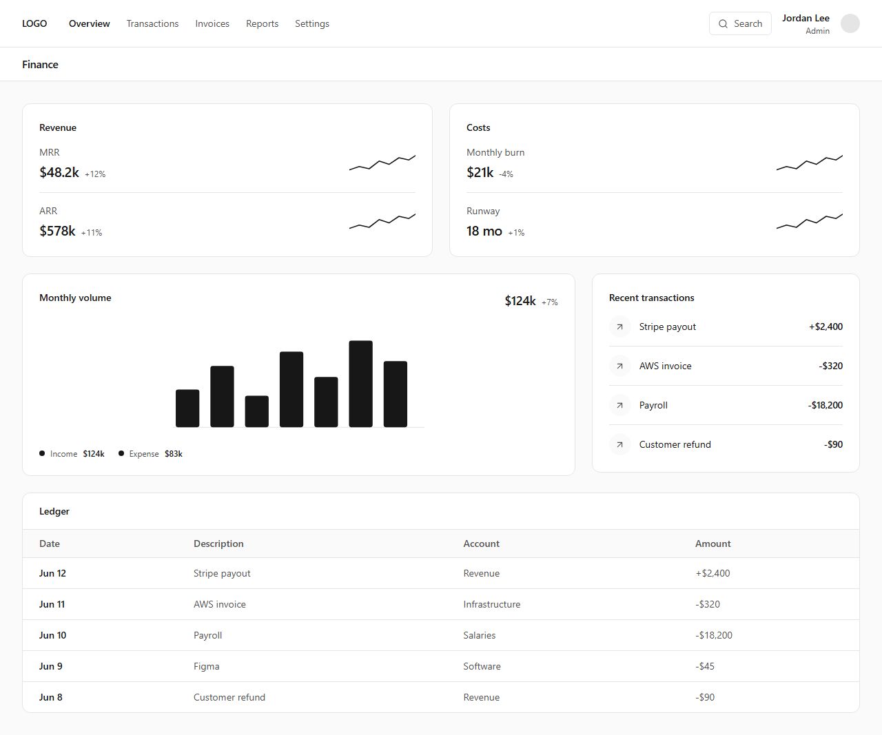 Finance dashboard, dashboard section template