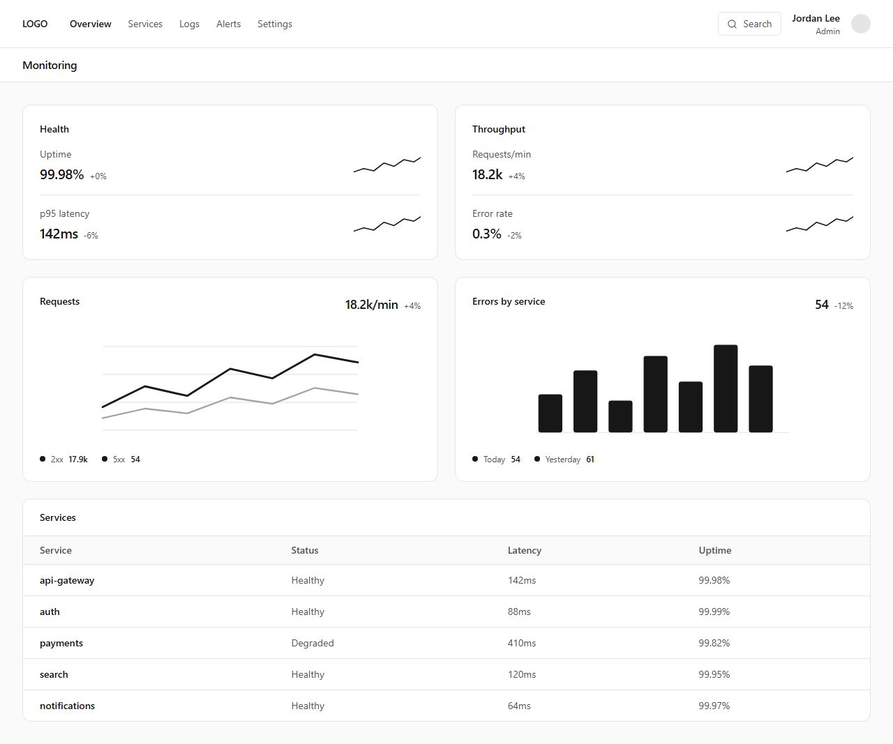 Monitoring dashboard, dashboard section template
