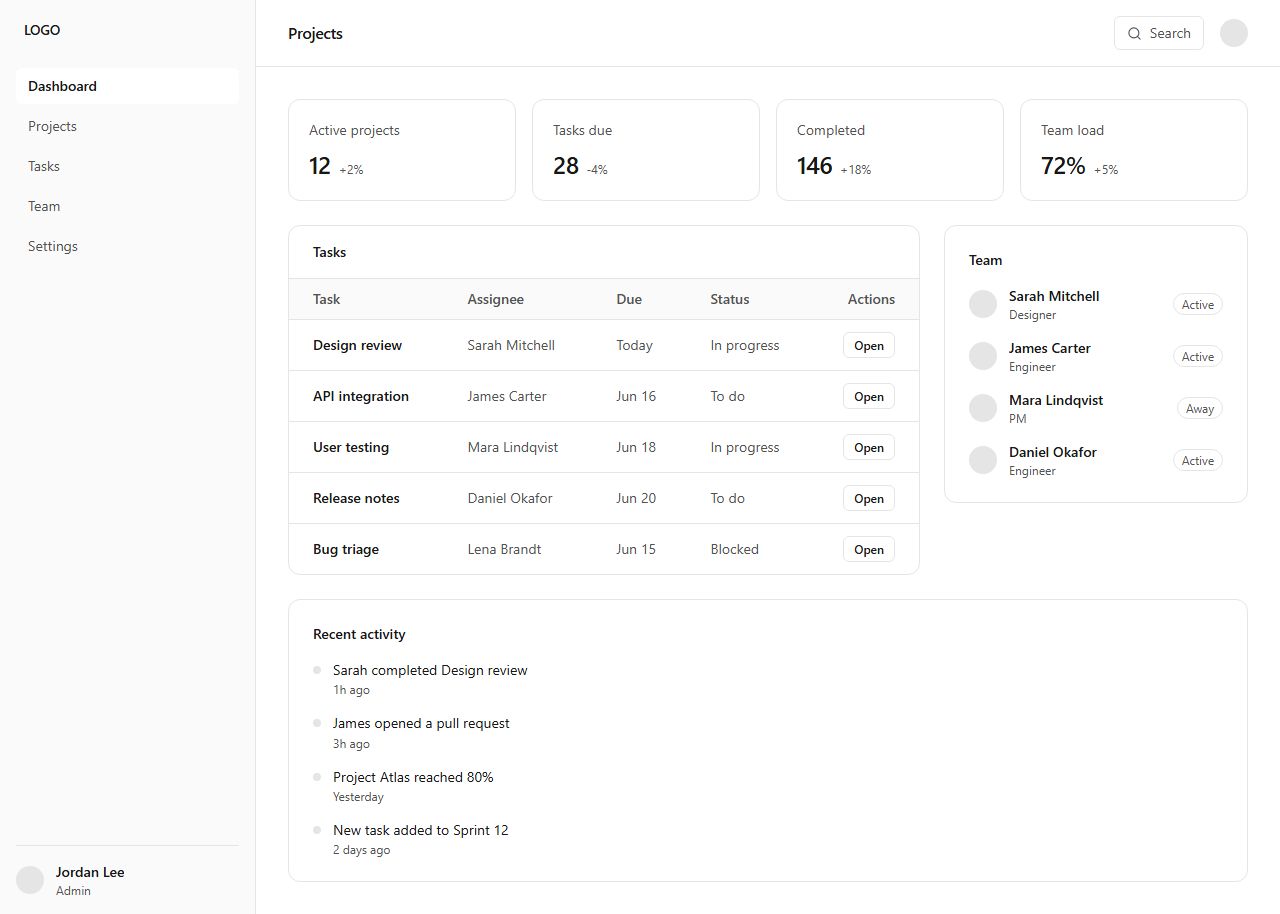 Project management dashboard, dashboard section template