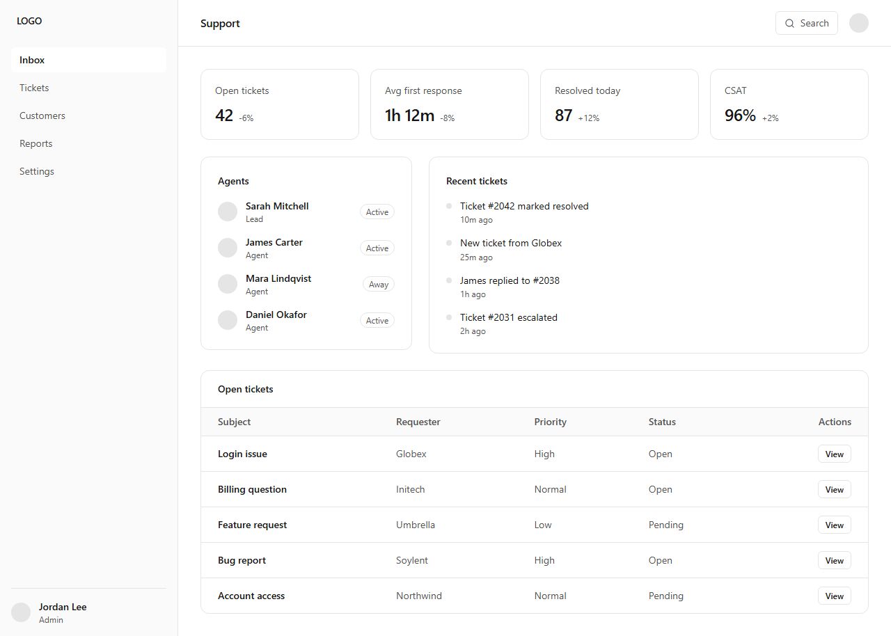 Support dashboard, dashboard section template