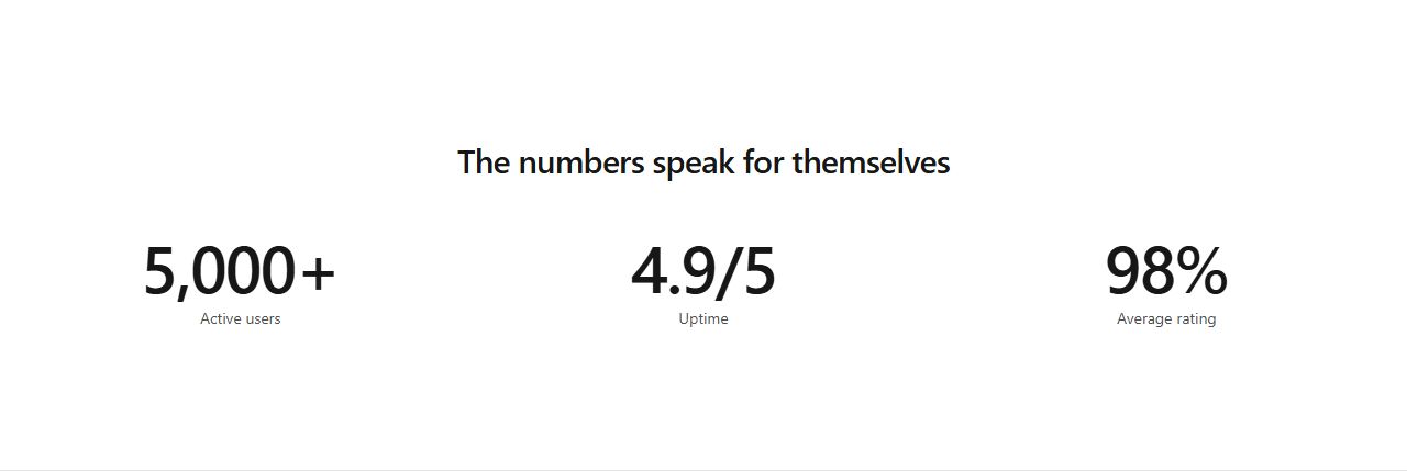 Boxed stats, stats section template