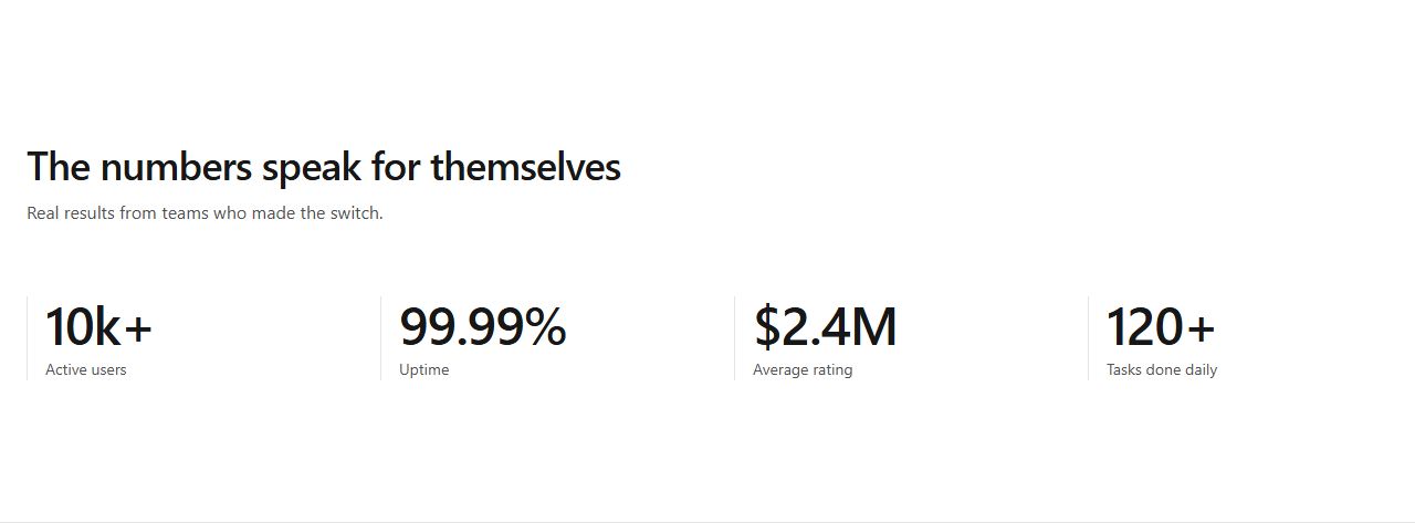 Four stats in a row, stats section template