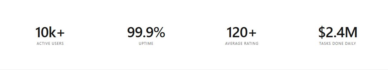 Inline stats (no header), stats section template