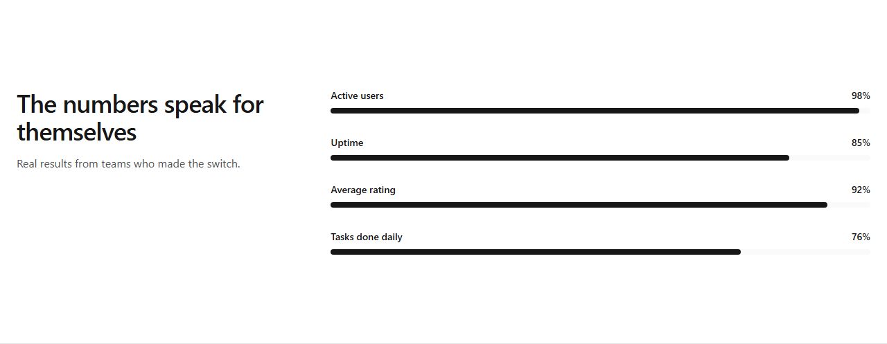 Stats as progress bars, stats section template