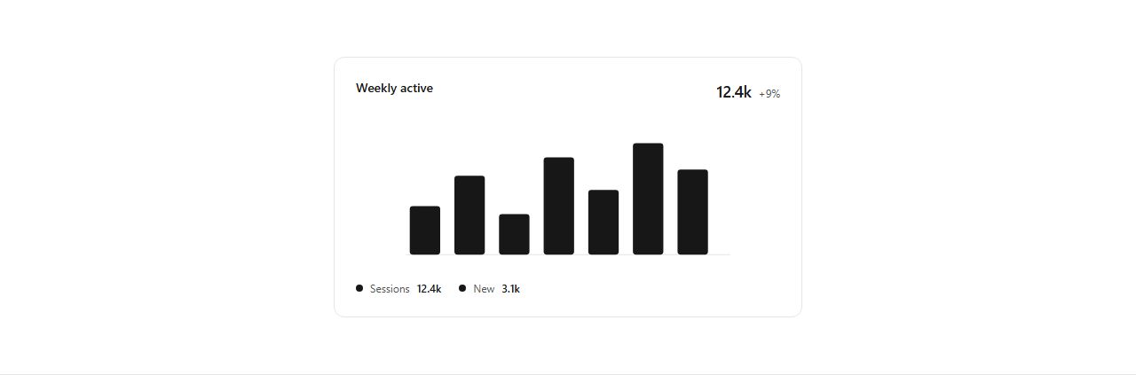 Bar chart widget, production-ready section template