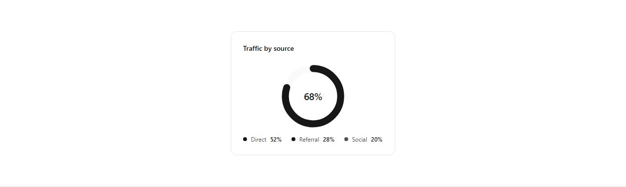 Donut chart widget, production-ready section template
