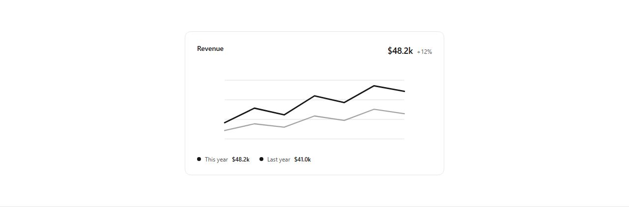 Line chart widget, production-ready section template