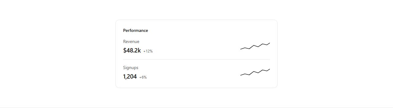 Stats with sparklines, production-ready section template