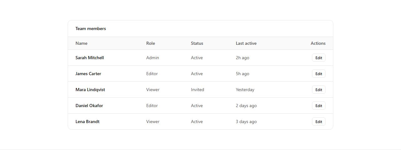 Data table with actions, production-ready section template